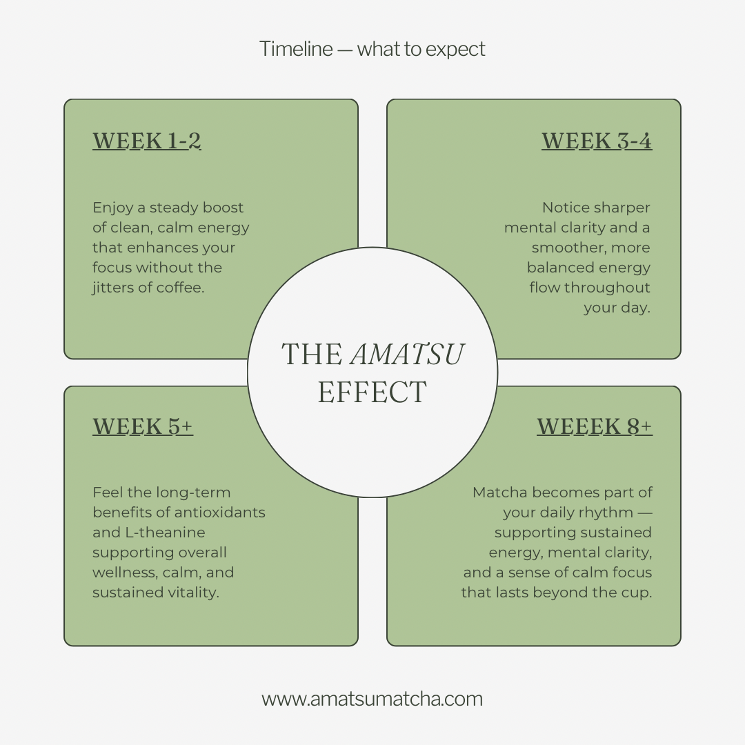 Pure - 100% Ceremonial Grade Matcha